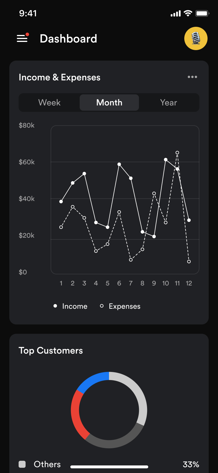 Income & Expenses